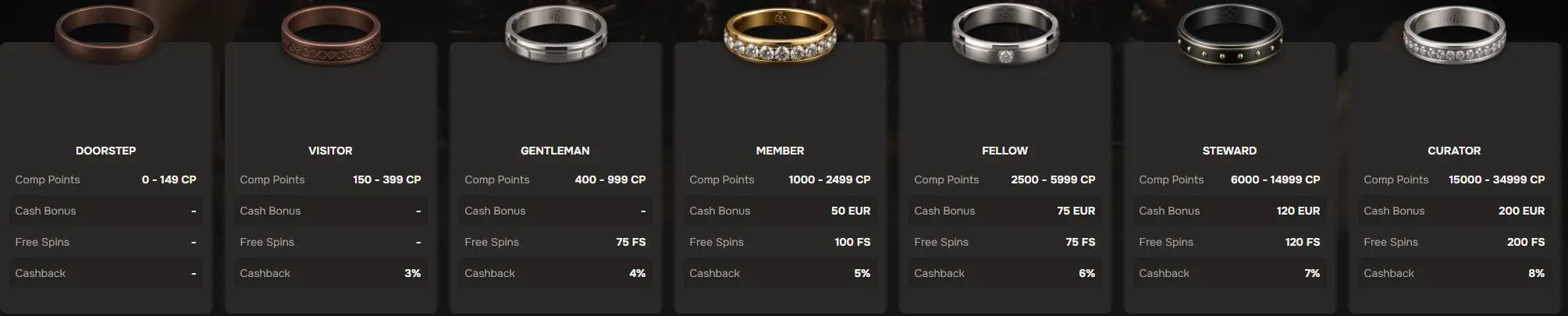 goldenring casino vip